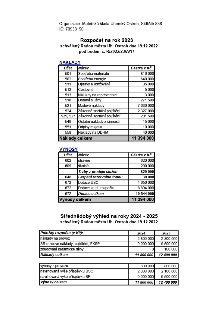 Má SşdliítŤ rozpoŹet 2023 a vŻhled 2024 251024 1